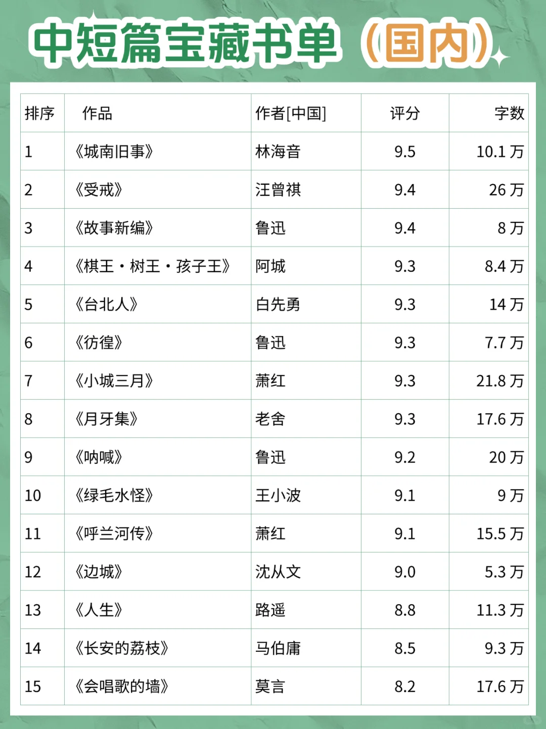 2小时读完！宝藏书单，带你开启阅读新世界