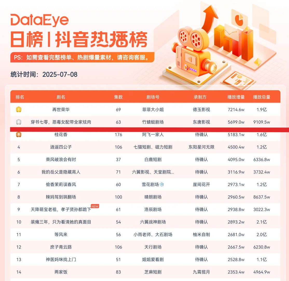 《穿书七零》大爆喽🔥🔥🔥