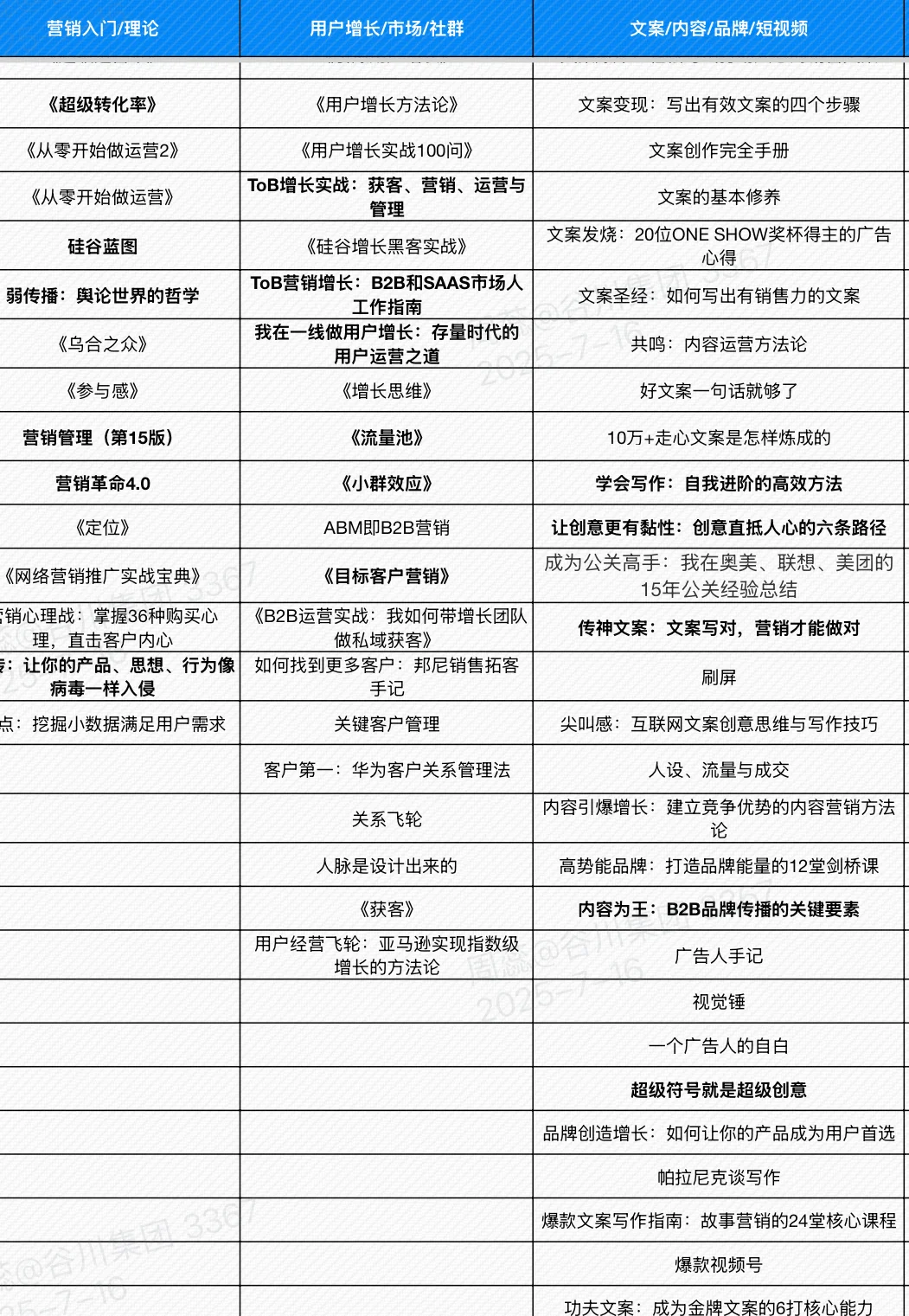 潜伏6年HR爆料：10年运营总压箱底书单！