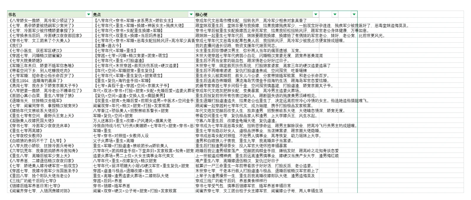 年代文请炫我邮箱💗我狂签