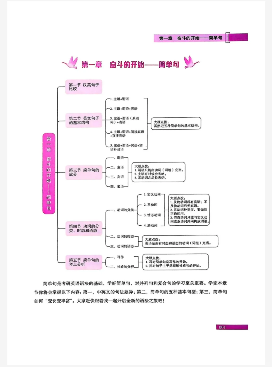 2026刘晓艳考研英语长难句电子书PDF