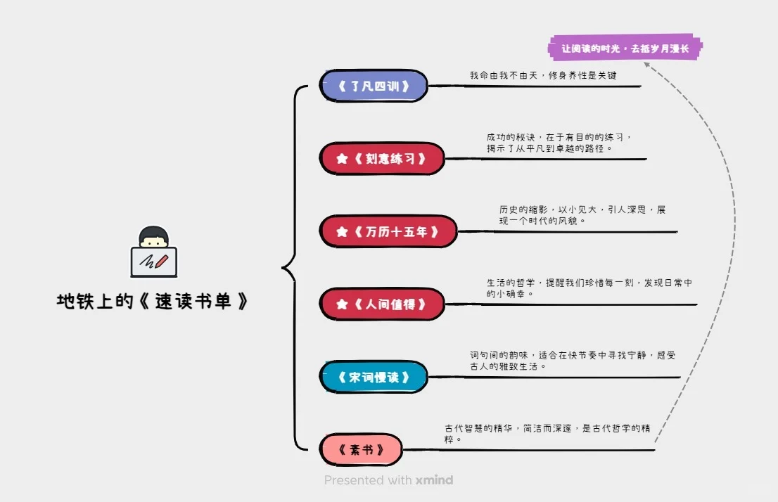 在地铁上读完的书：一份速读书单