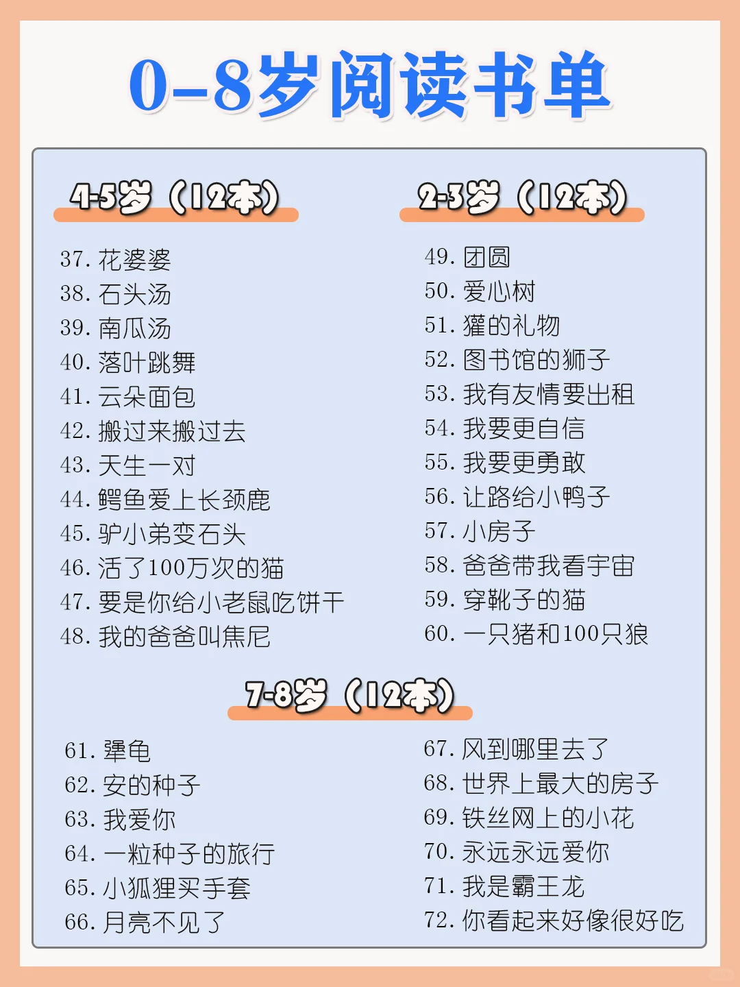 0️⃣-8️⃣岁阅读书单~🌟快收藏吧！