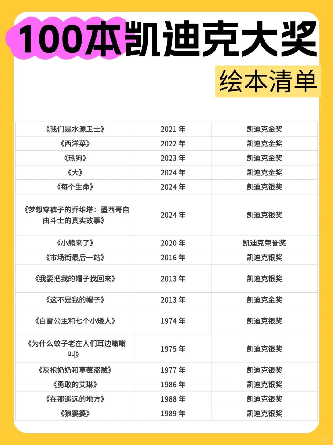 3-6岁儿童 👉100本凯迪克大奖绘本清单