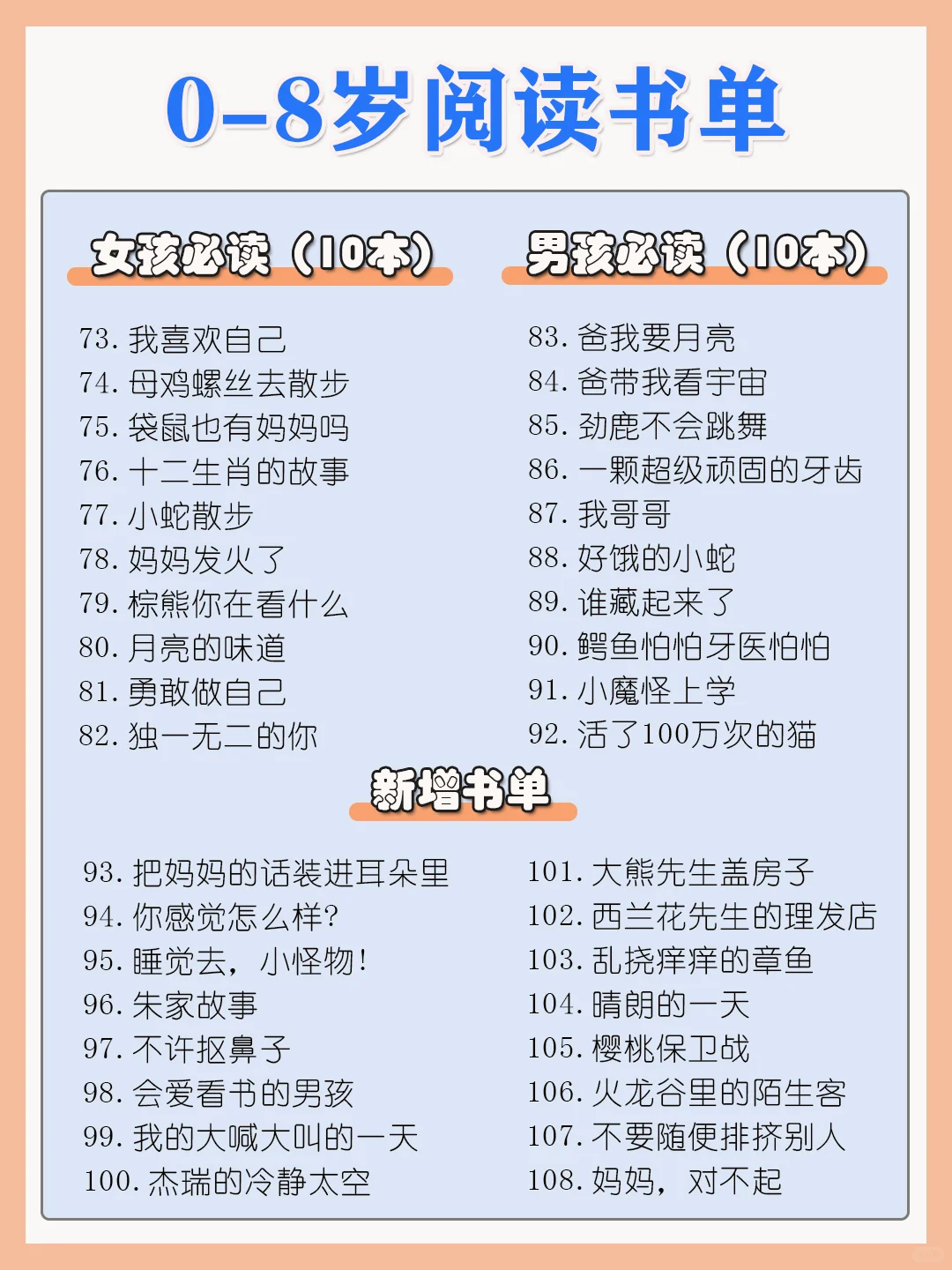 0️⃣-8️⃣岁阅读书单~🌟快收藏吧！