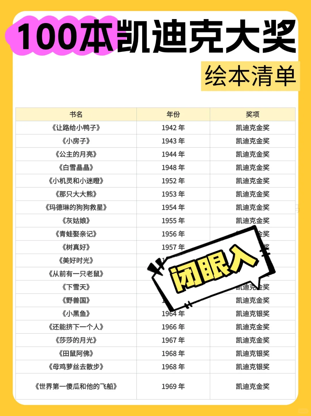 3-6岁儿童 👉100本凯迪克大奖绘本清单