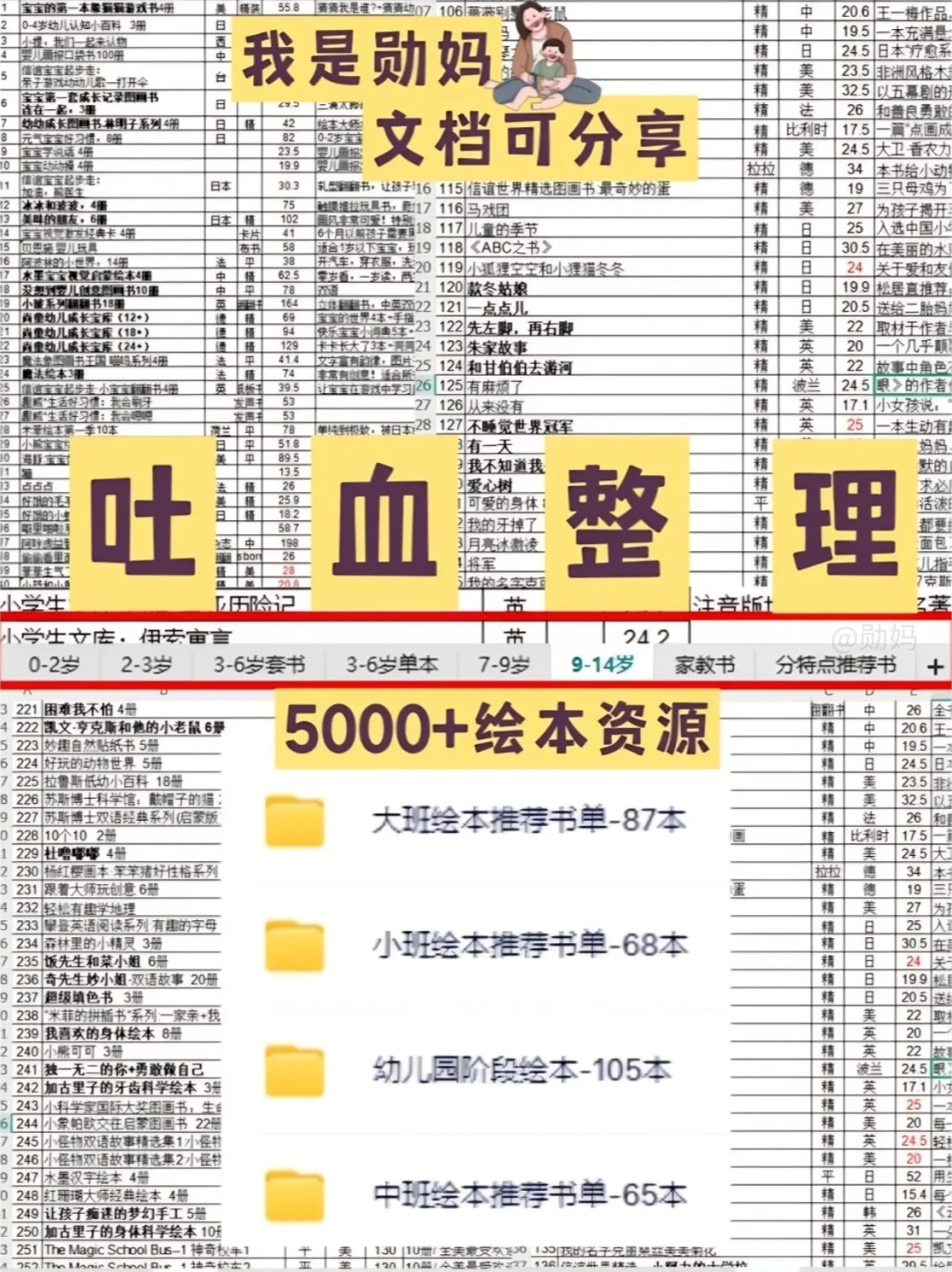 3-6岁儿童 👉100本凯迪克大奖绘本清单