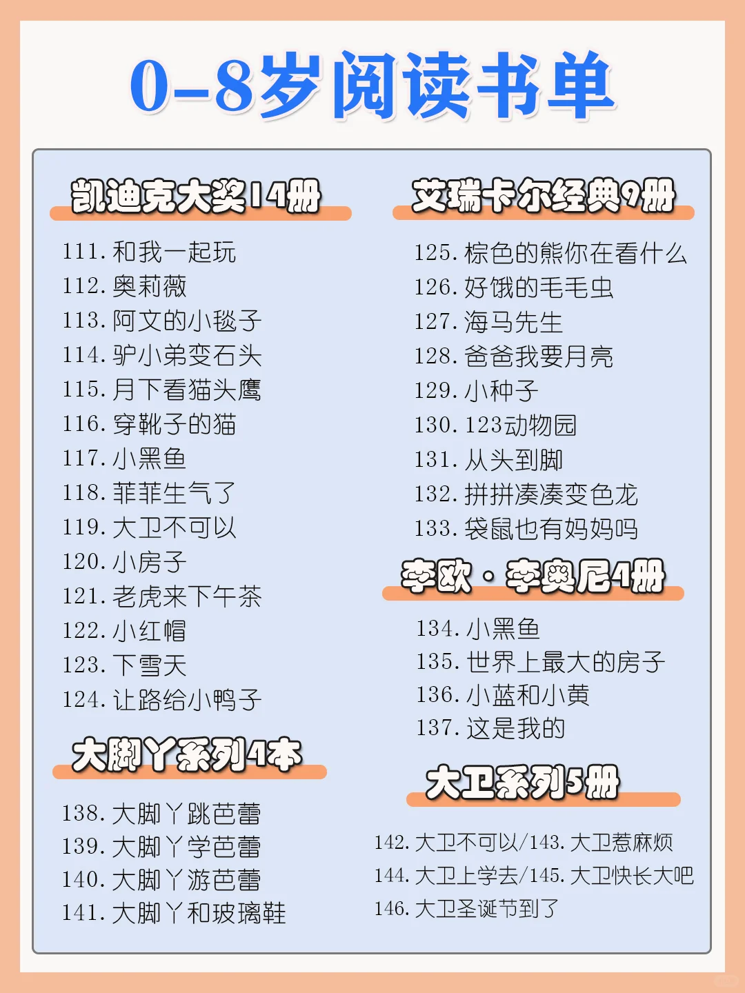 0️⃣-8️⃣岁阅读书单~🌟快收藏吧！