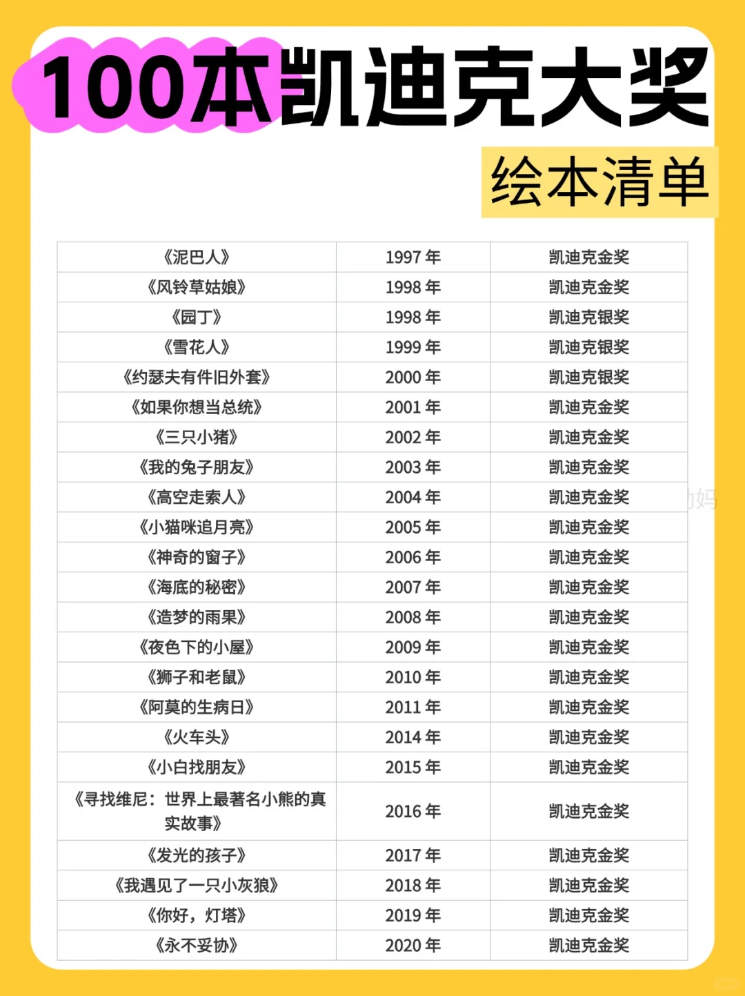 3-6岁儿童 👉100本凯迪克大奖绘本清单