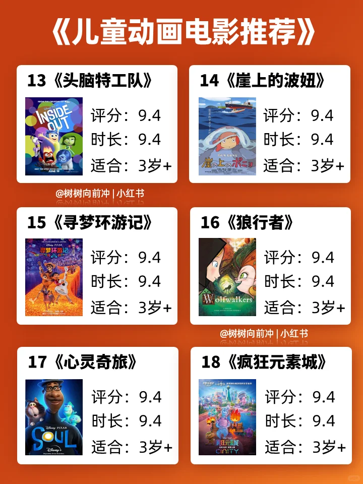 巨好看🔥18部暑假孩子必看高分动画电影
