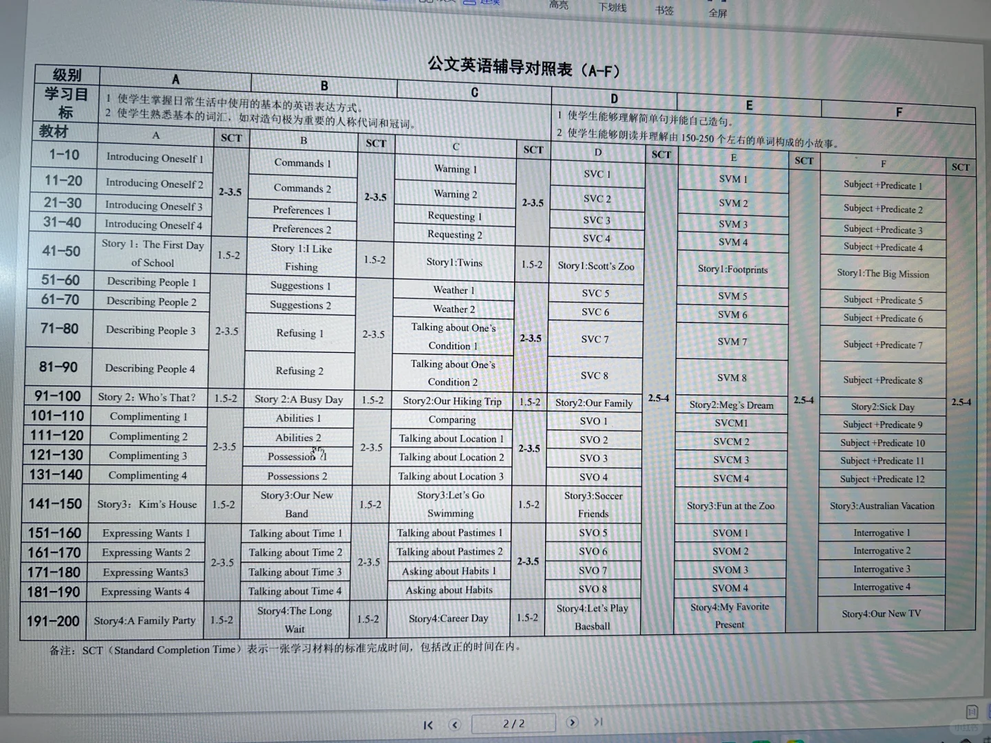 Kumon公文式数字，英语，语文，儿童手工书