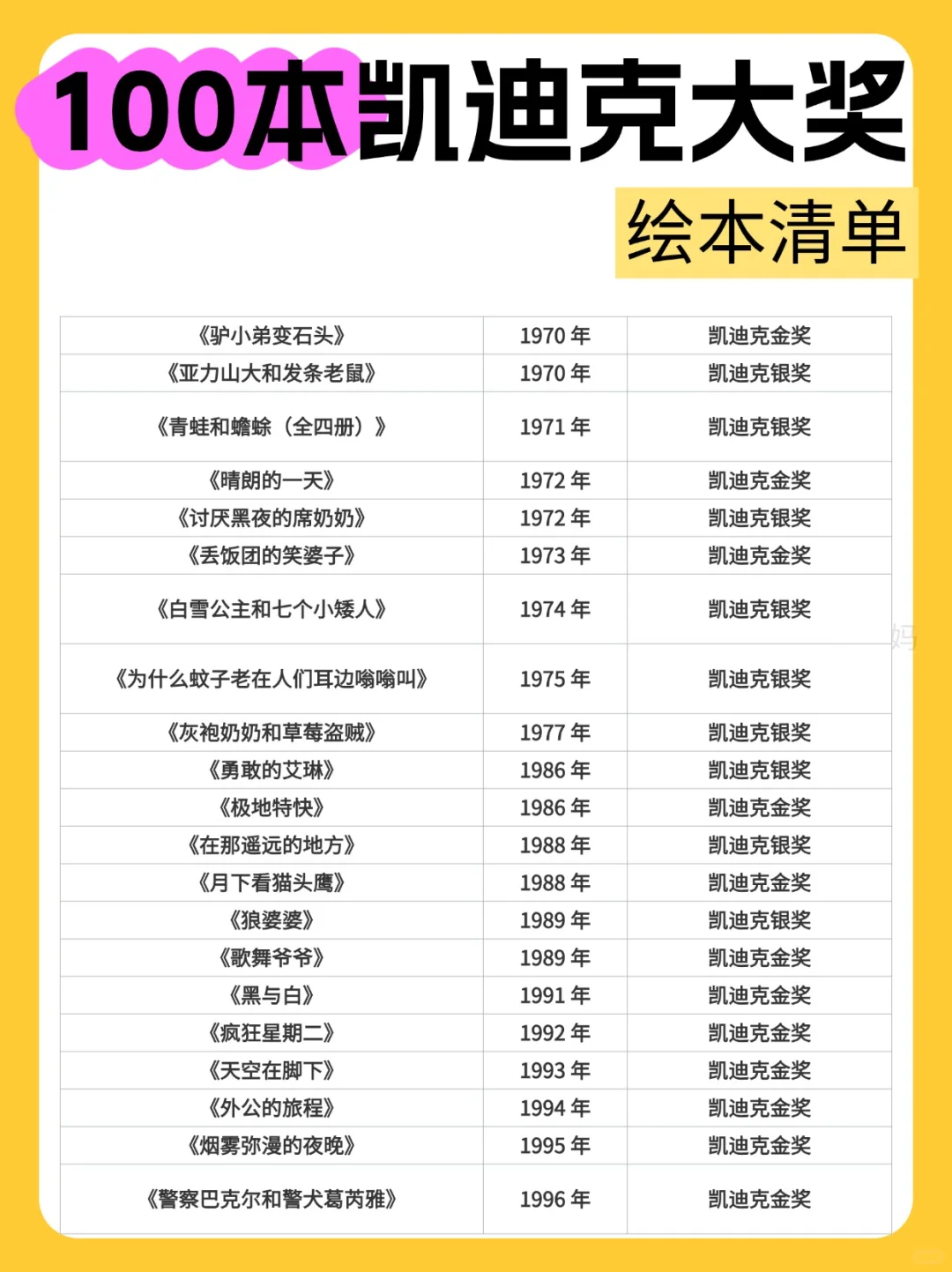 3-6岁儿童 👉100本凯迪克大奖绘本清单