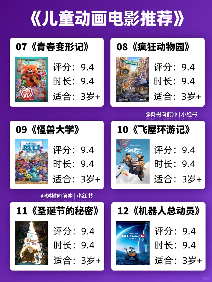 巨好看🔥18部暑假孩子必看高分动画电影