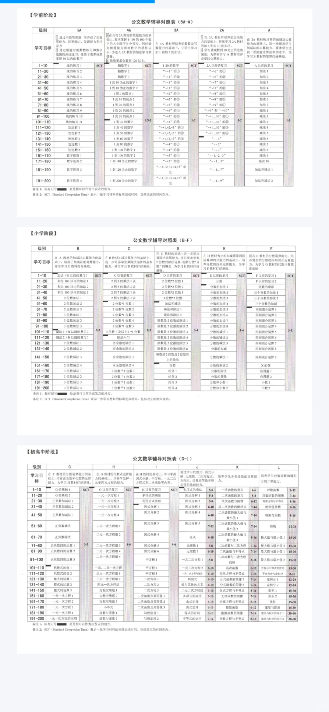 Kumon公文式数字，英语，语文，儿童手工书