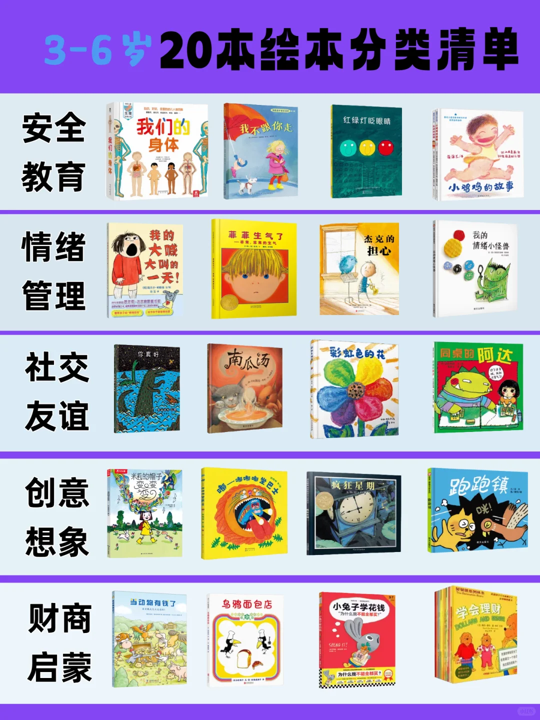 3-6岁必读，照着看就对了！