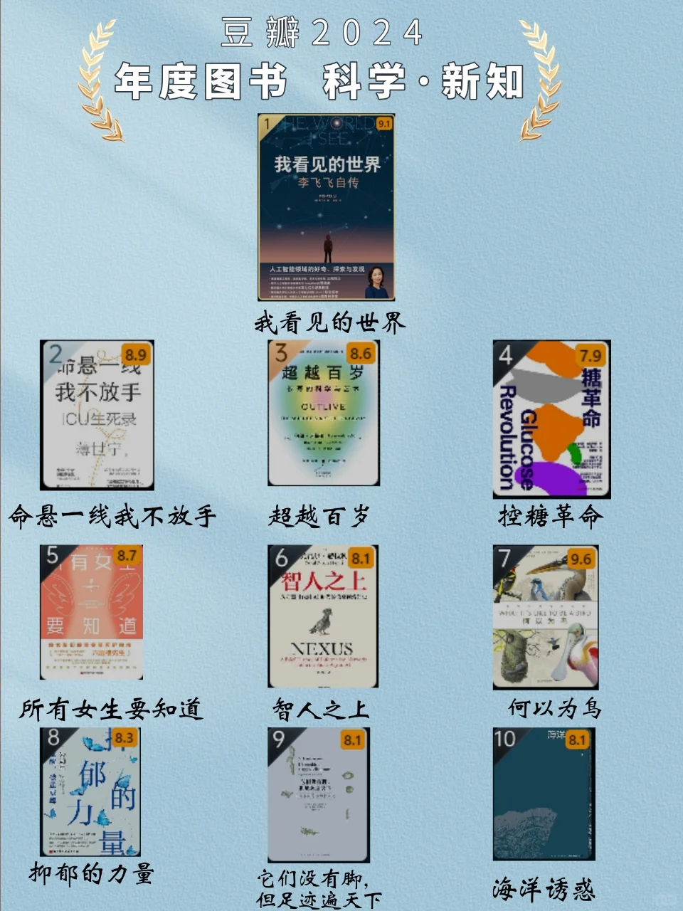 🔥豆瓣年度读书榜单出炉啦// 码住慢慢看