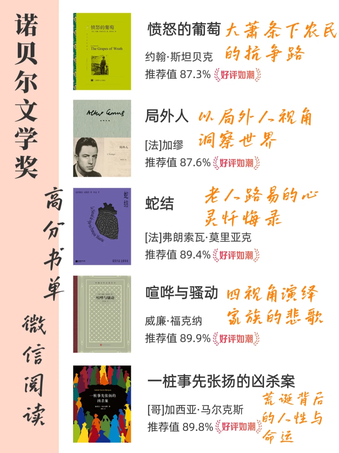高高含金量30本诺奖封神之作🔥，格局炸裂！