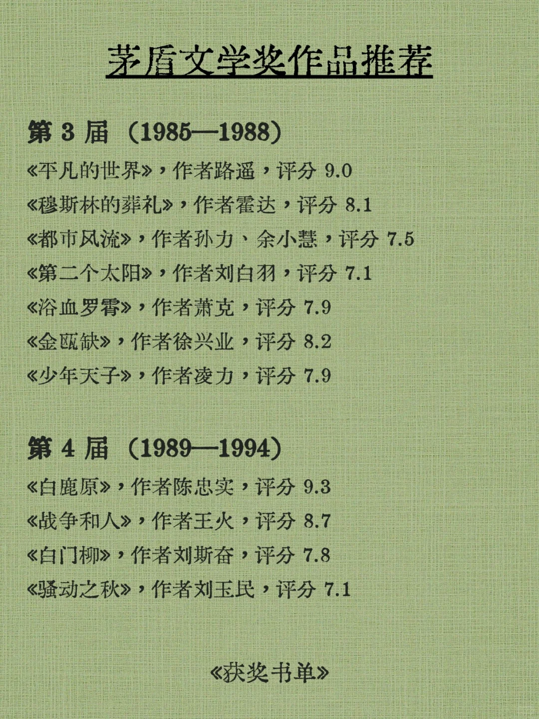 茅盾文学获奖作品｜哪部让你上了头？