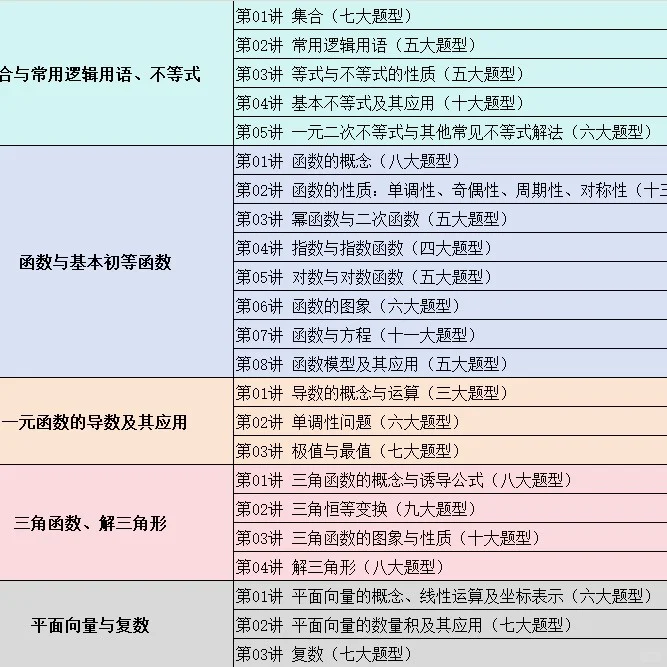 2026高考数学一轮复习全题型PDF电子书