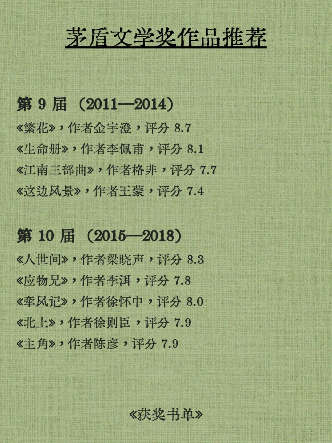 茅盾文学获奖作品｜哪部让你上了头？