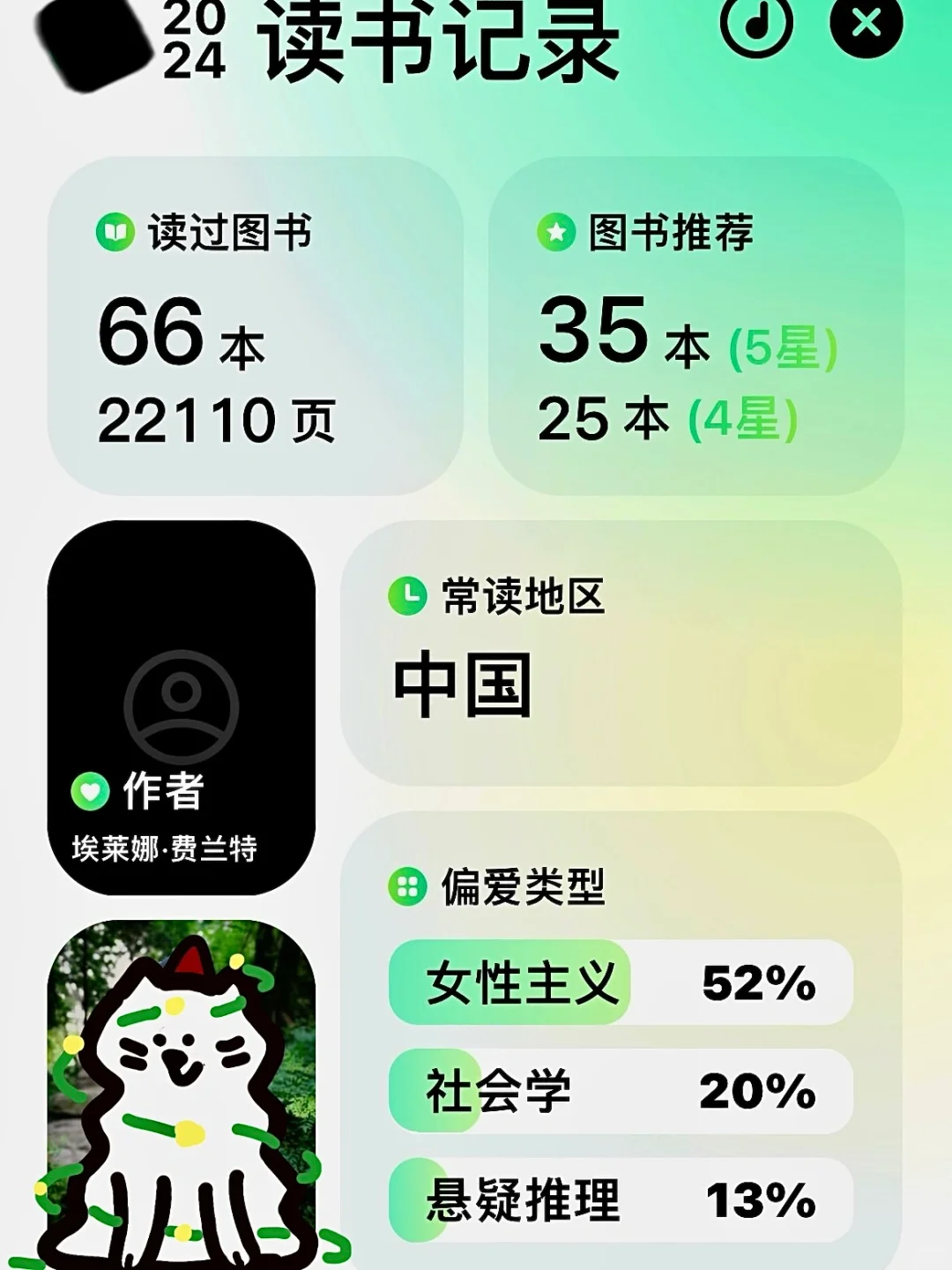 年度阅读报告丨2024年读完了66本书📚