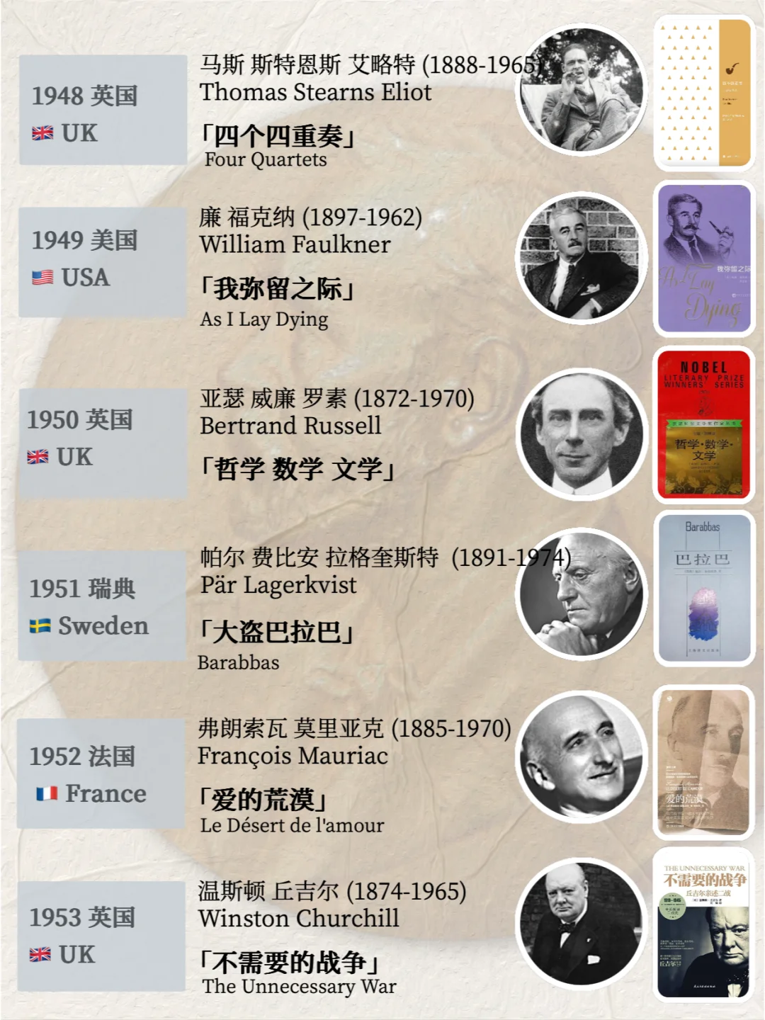 建议收藏｜历年诺贝尔文学奖获奖书单（上）