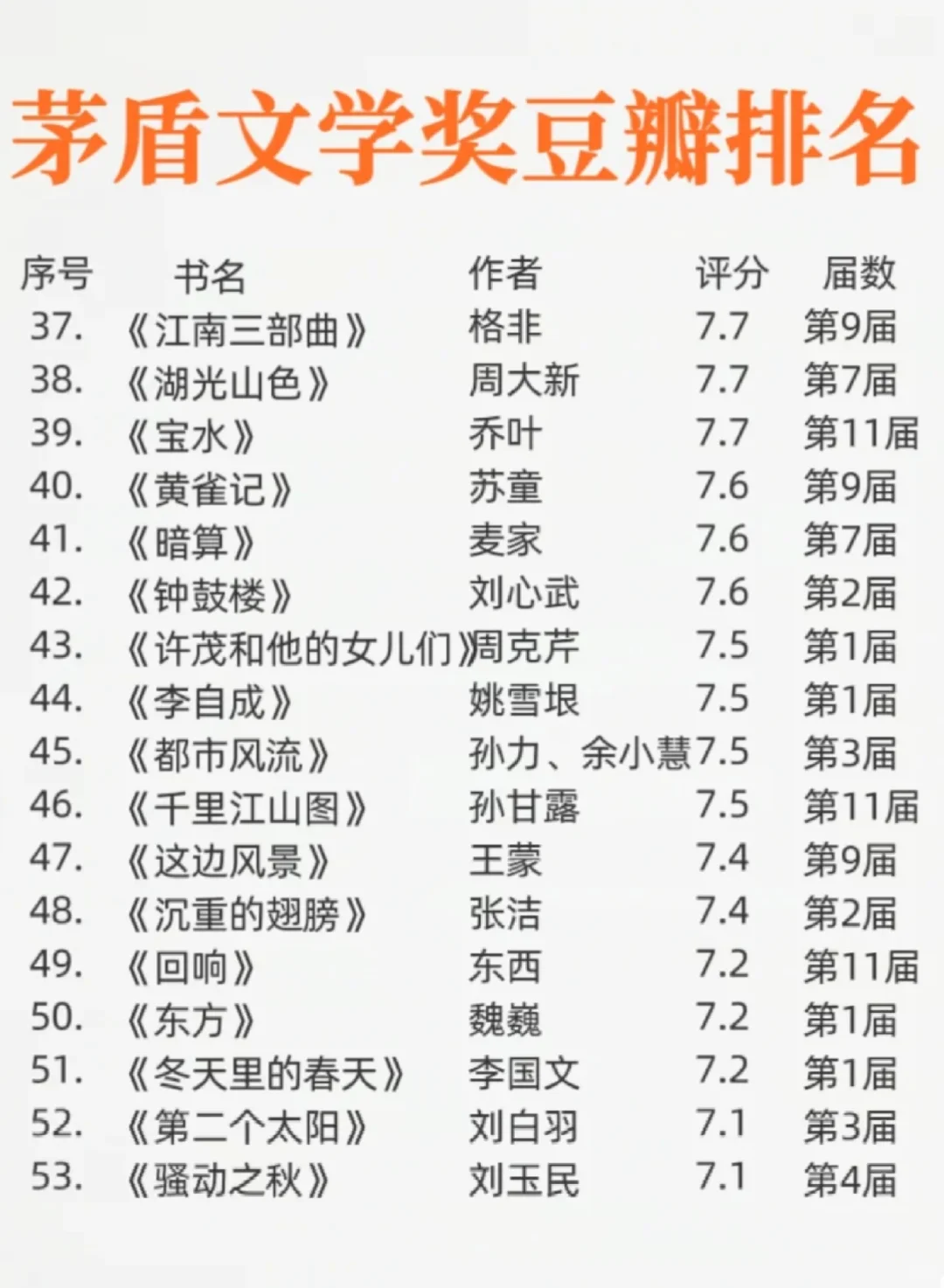 茅盾文学奖全书单 | 你读过几本呢？