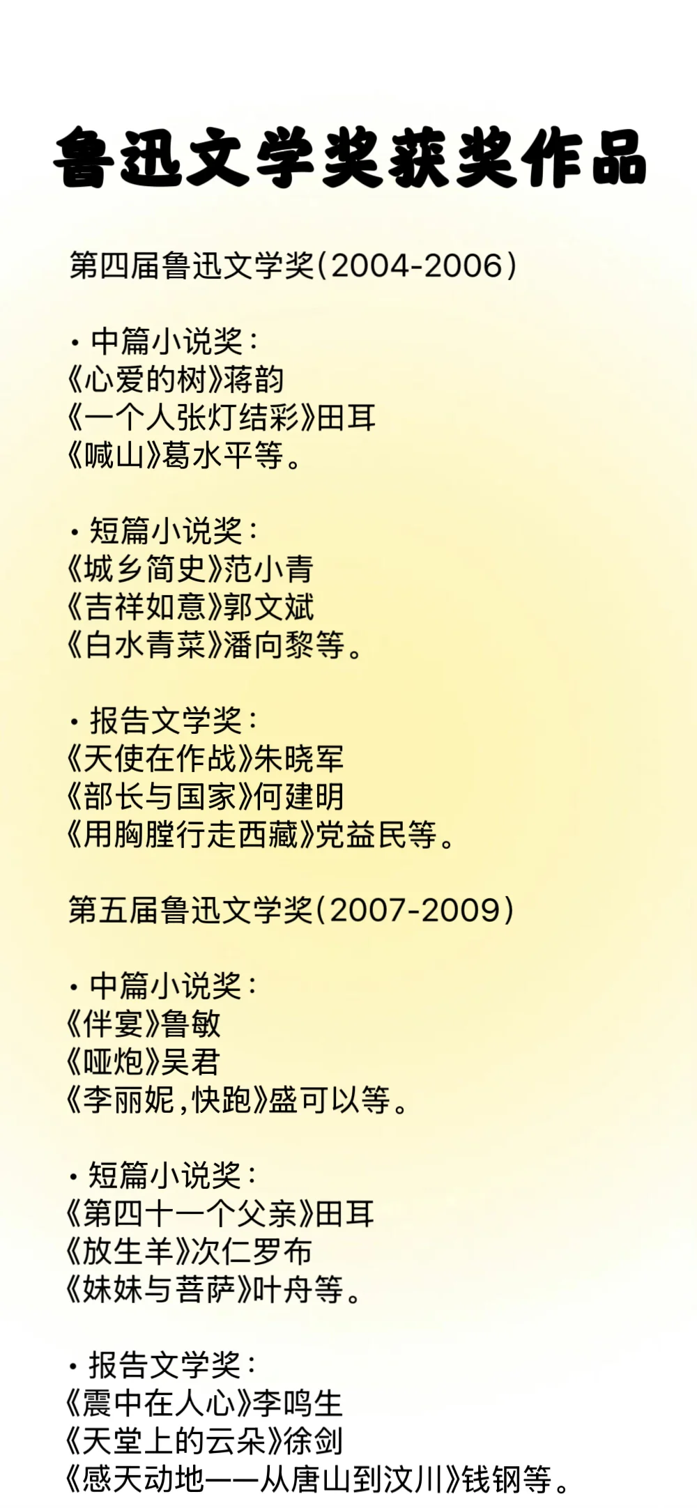 鲁迅文学奖获奖作品-2