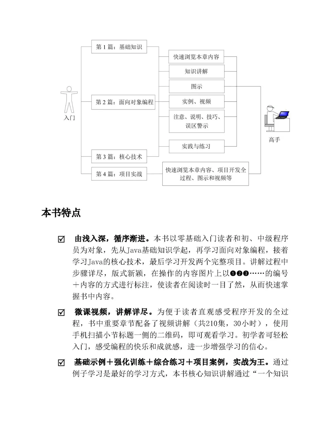 优秀图书推荐-Java 从入门到精通