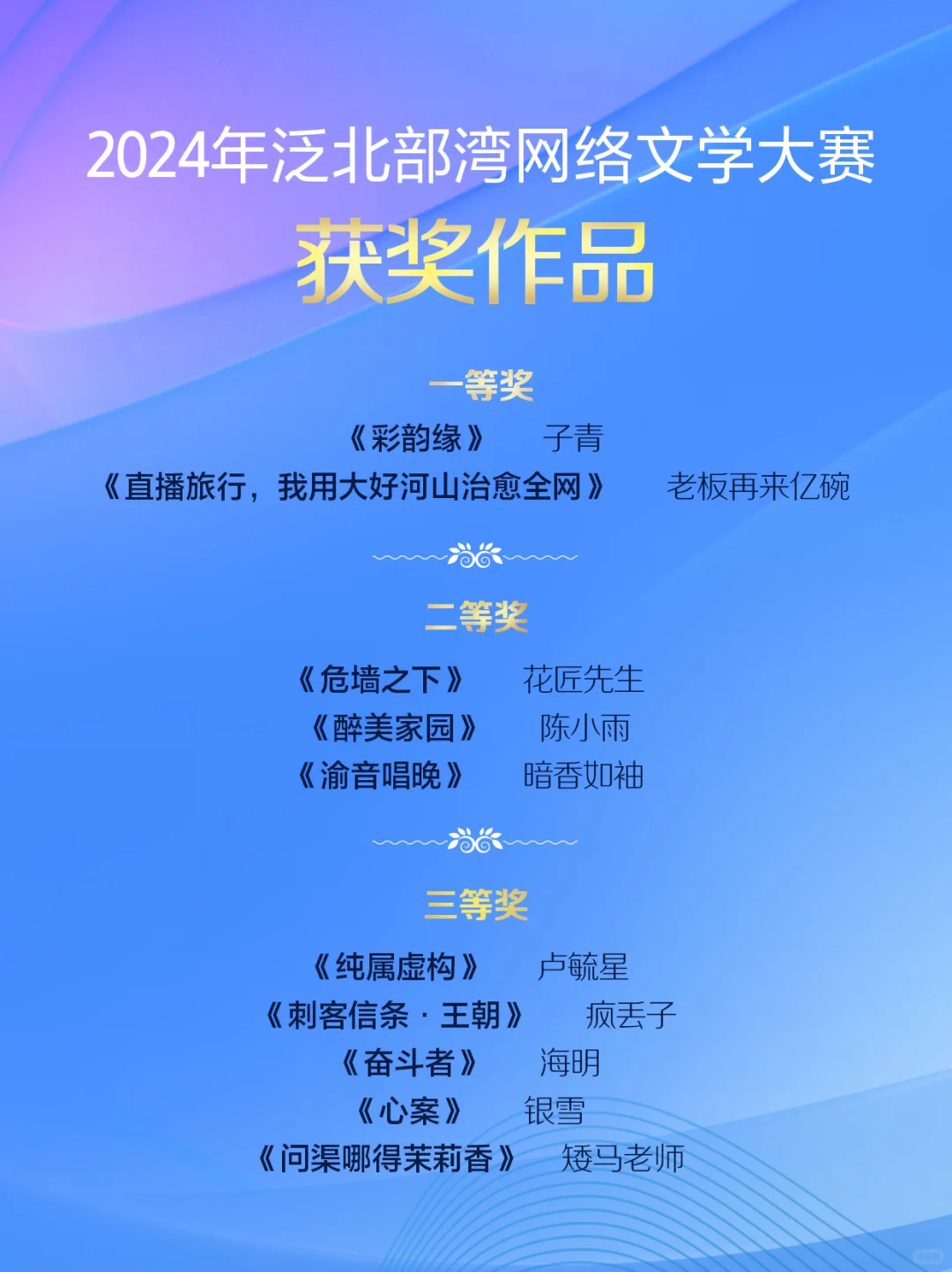 2024年泛北部湾网络文学大赛获奖作者及作品