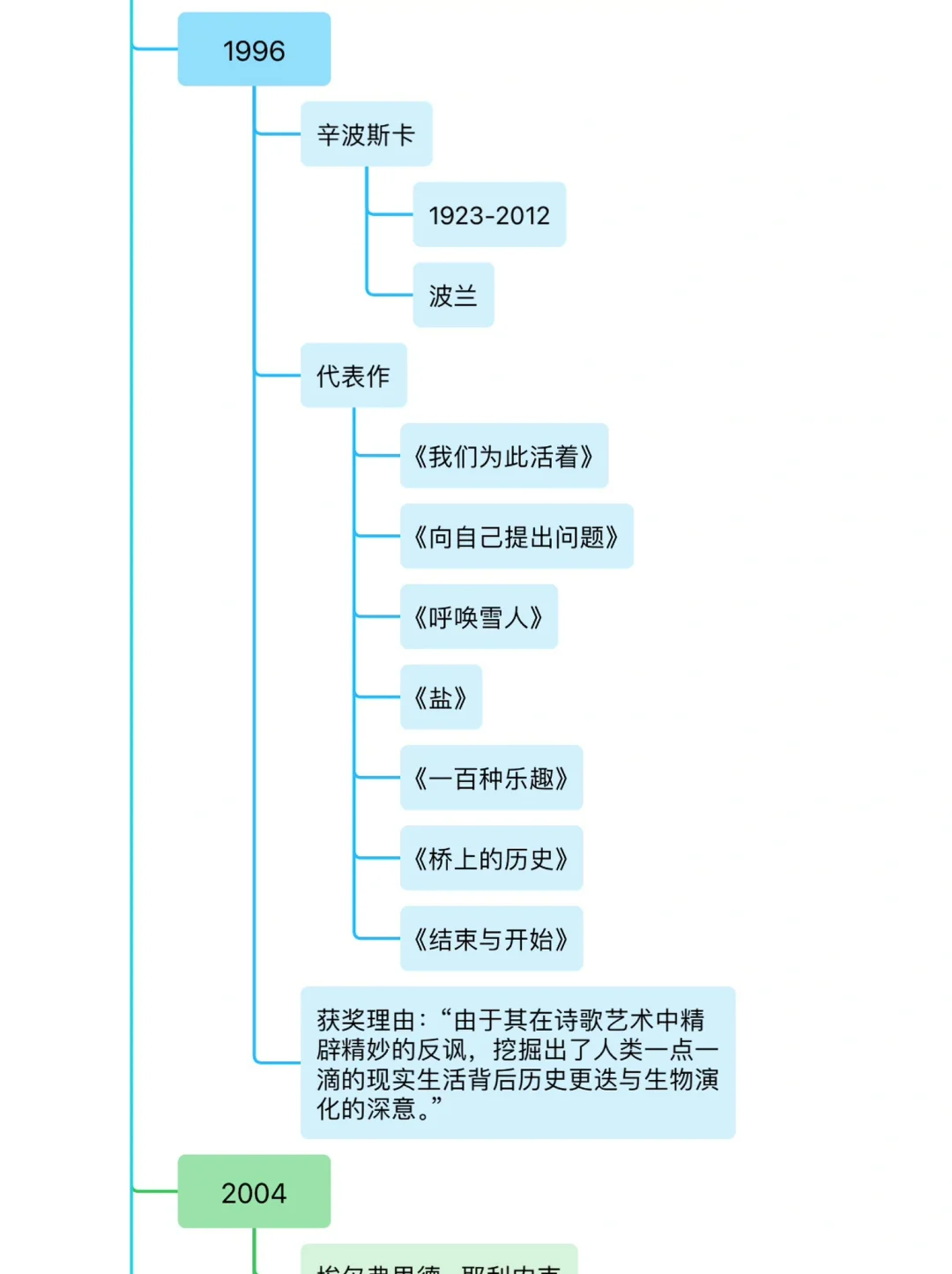 女性诺贝尔文学奖得主代表作一览