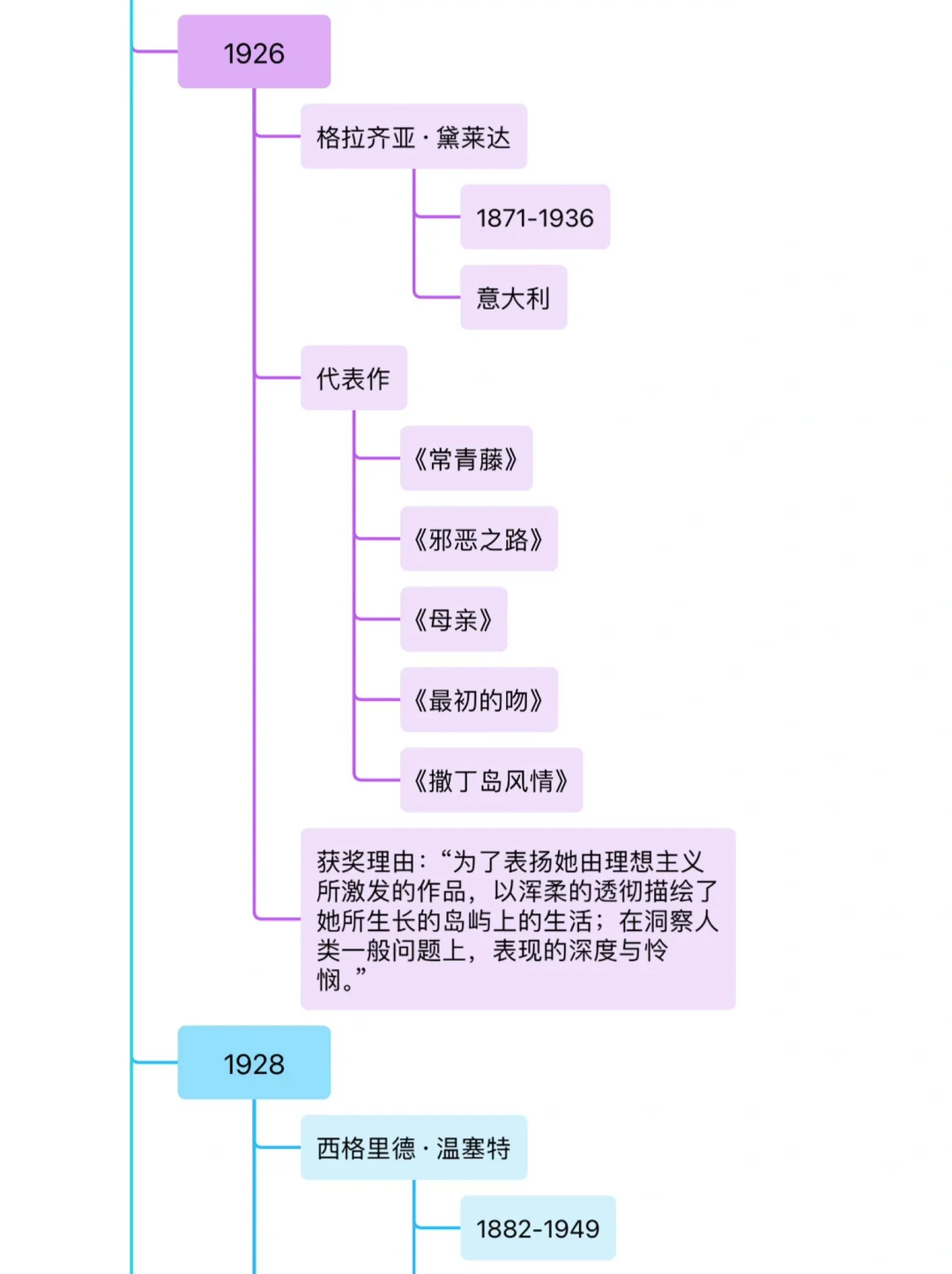 女性诺贝尔文学奖得主代表作一览
