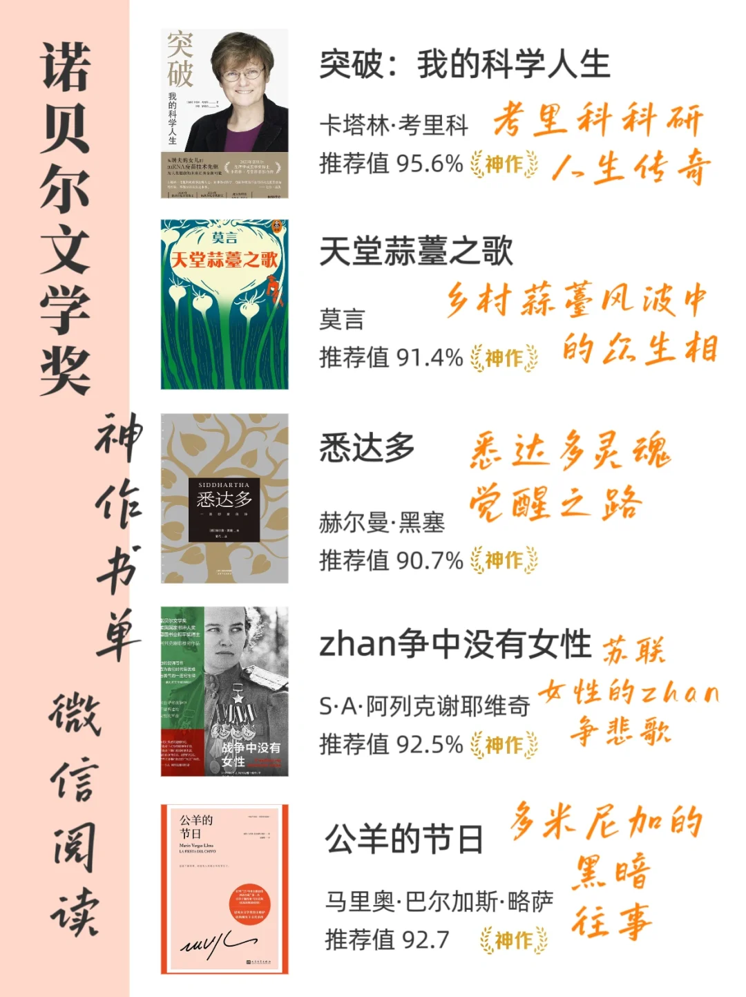 高高含金量30本诺奖封神之作🔥，格局炸裂！
