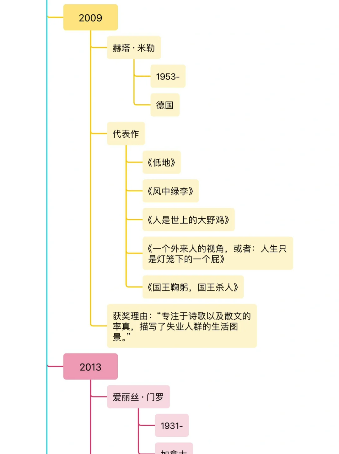 女性诺贝尔文学奖得主代表作一览