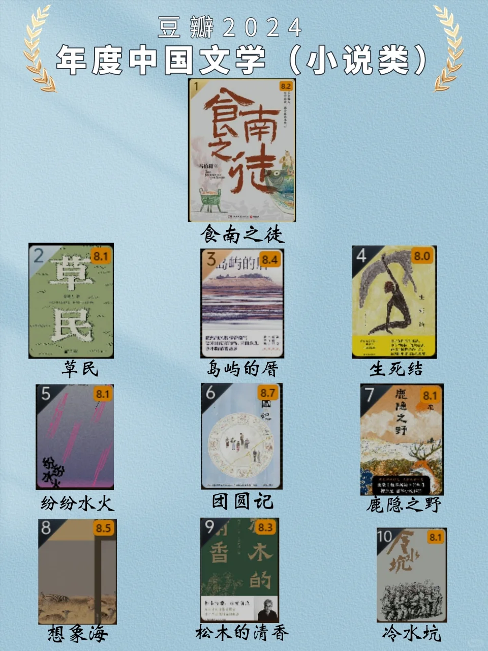🔥豆瓣年度读书榜单出炉啦// 码住慢慢看