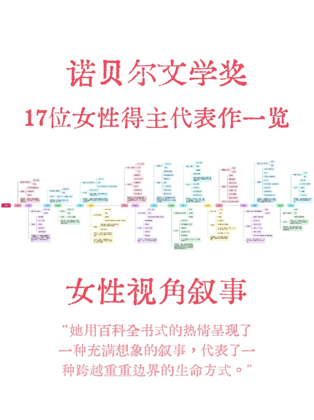女性诺贝尔文学奖得主代表作一览