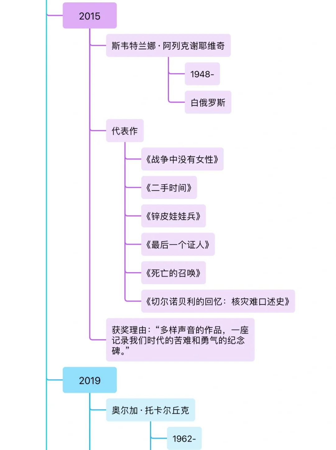 女性诺贝尔文学奖得主代表作一览