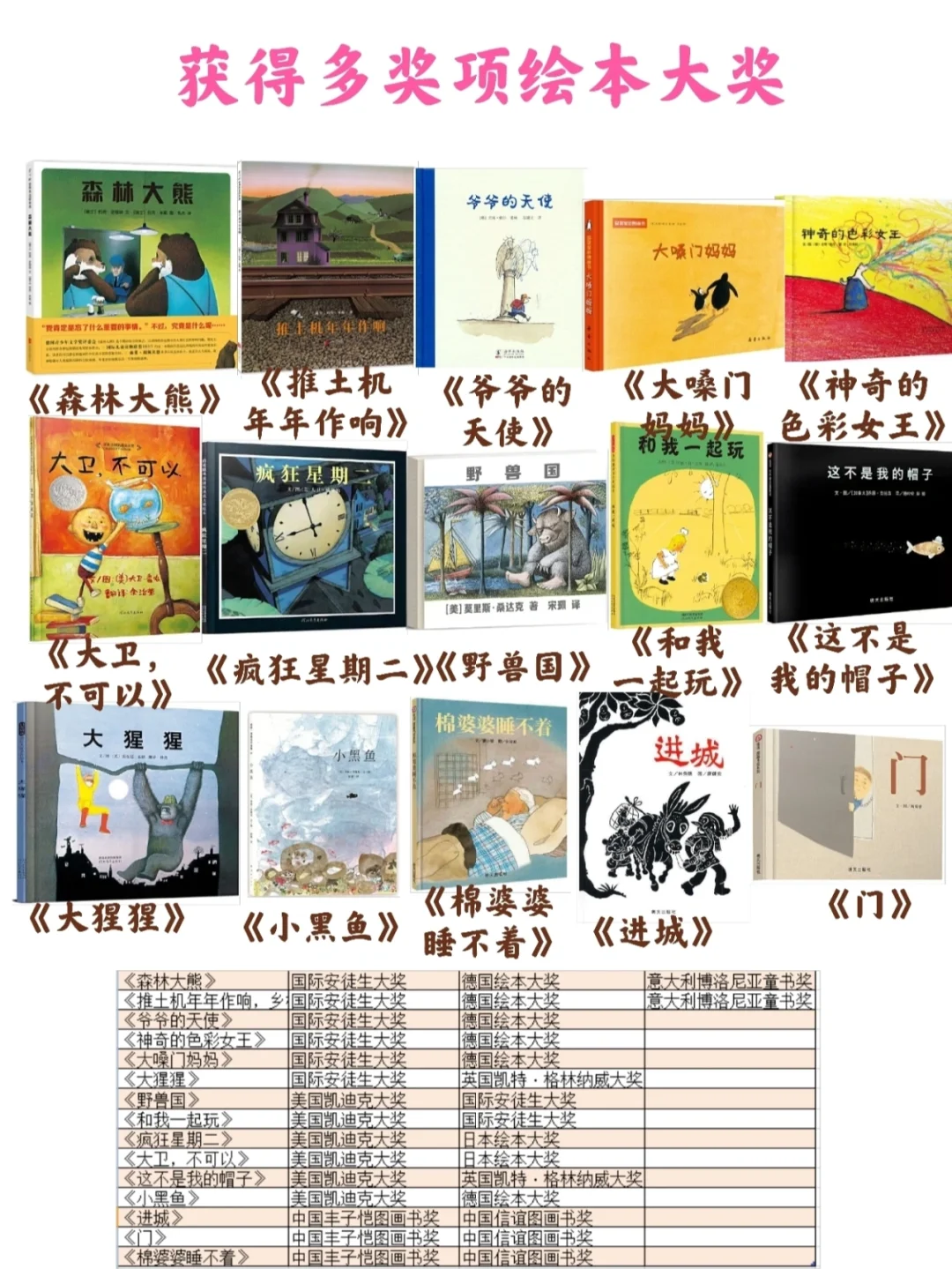 国内外9项绘本大奖最值得买的166本书单