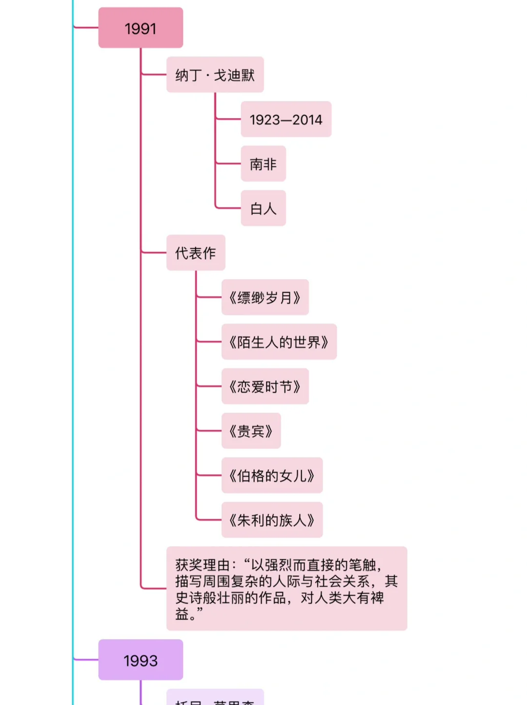 女性诺贝尔文学奖得主代表作一览