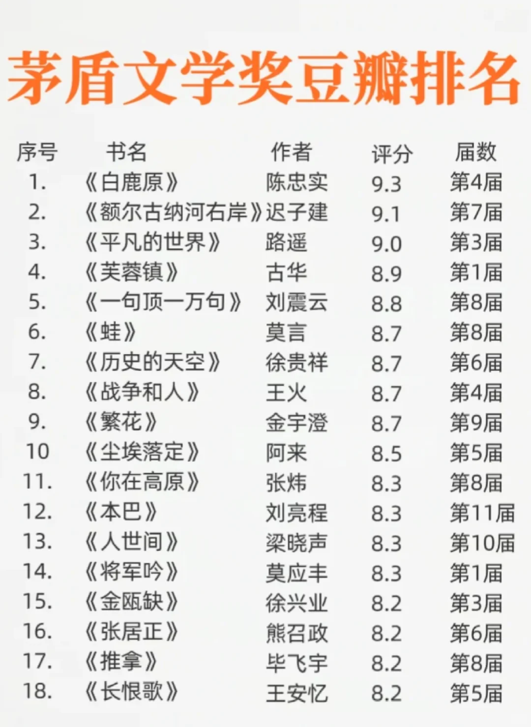茅盾文学奖全书单 | 你读过几本呢？