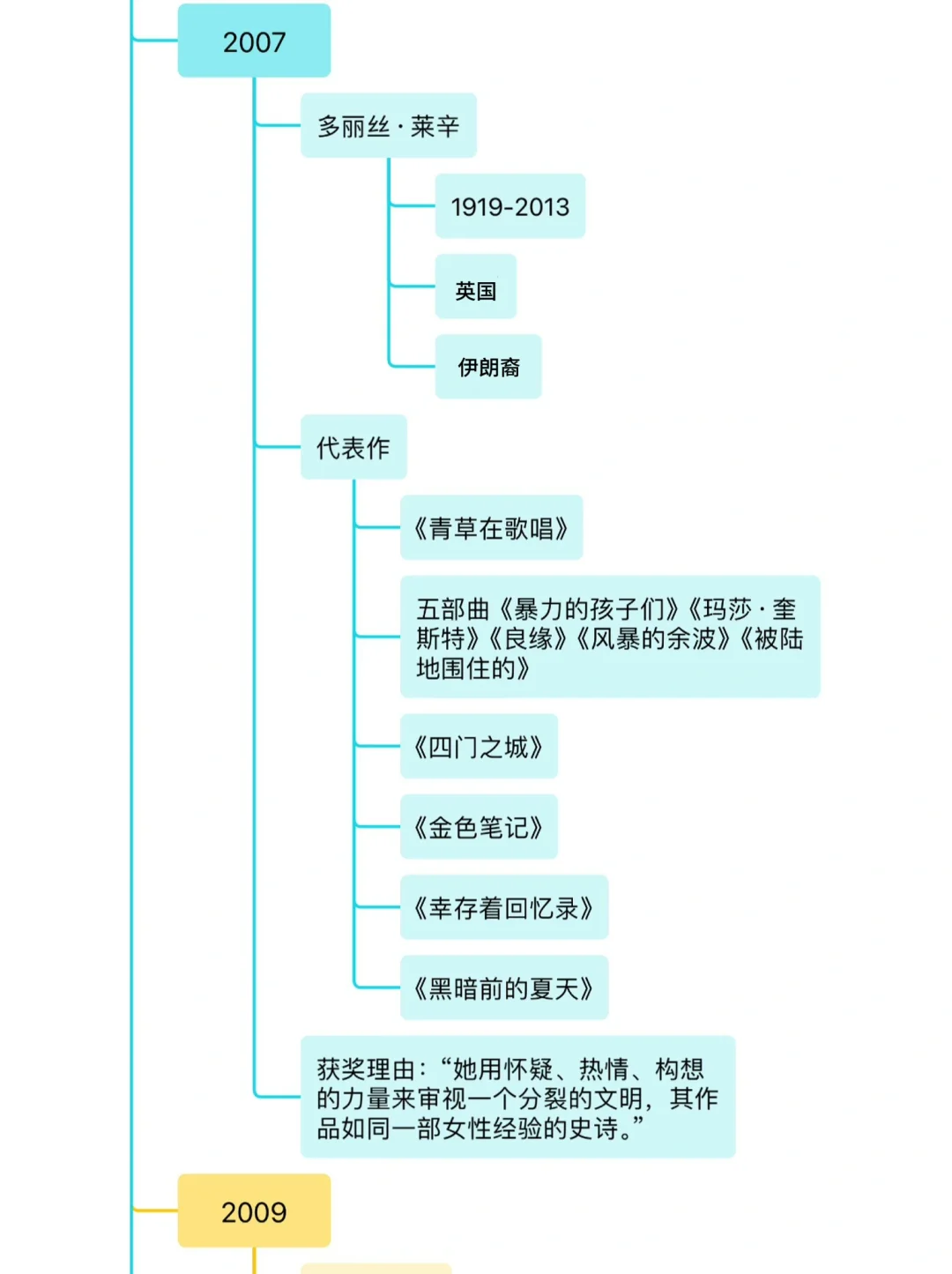 女性诺贝尔文学奖得主代表作一览