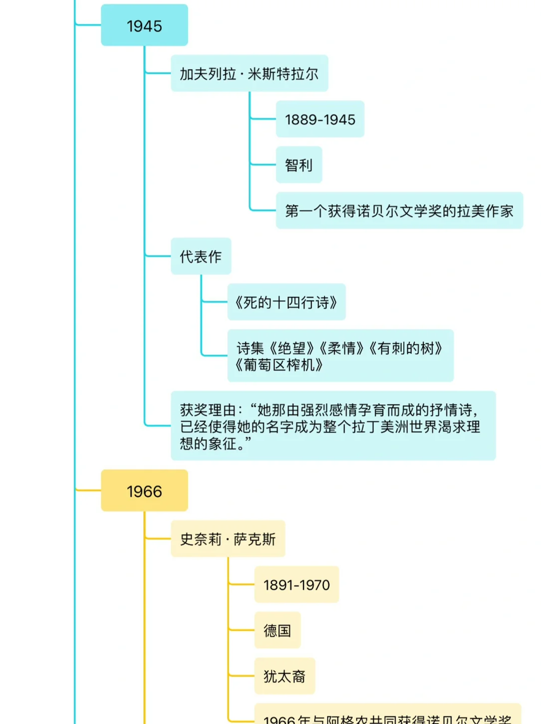 女性诺贝尔文学奖得主代表作一览