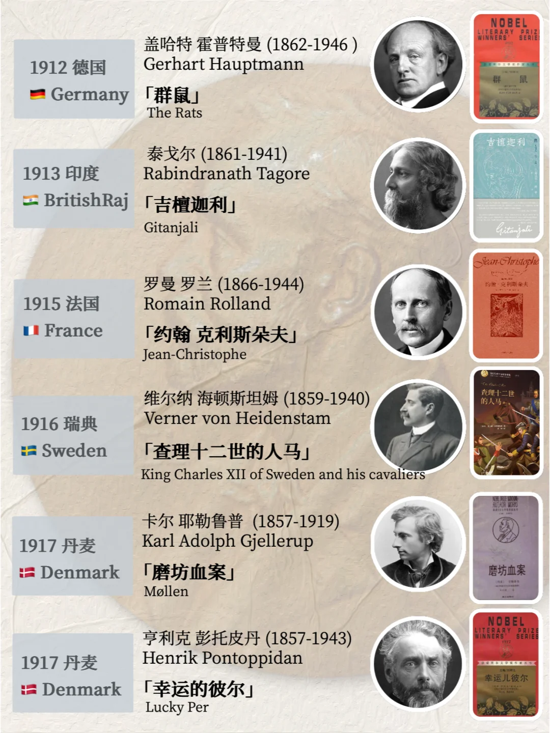 建议收藏｜历年诺贝尔文学奖获奖书单（上）