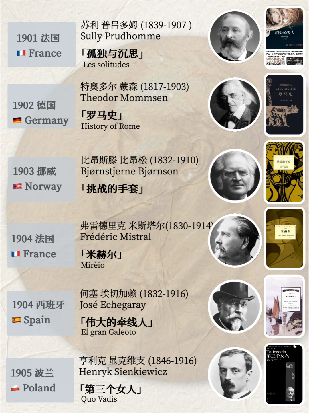 建议收藏｜历年诺贝尔文学奖获奖书单（上）