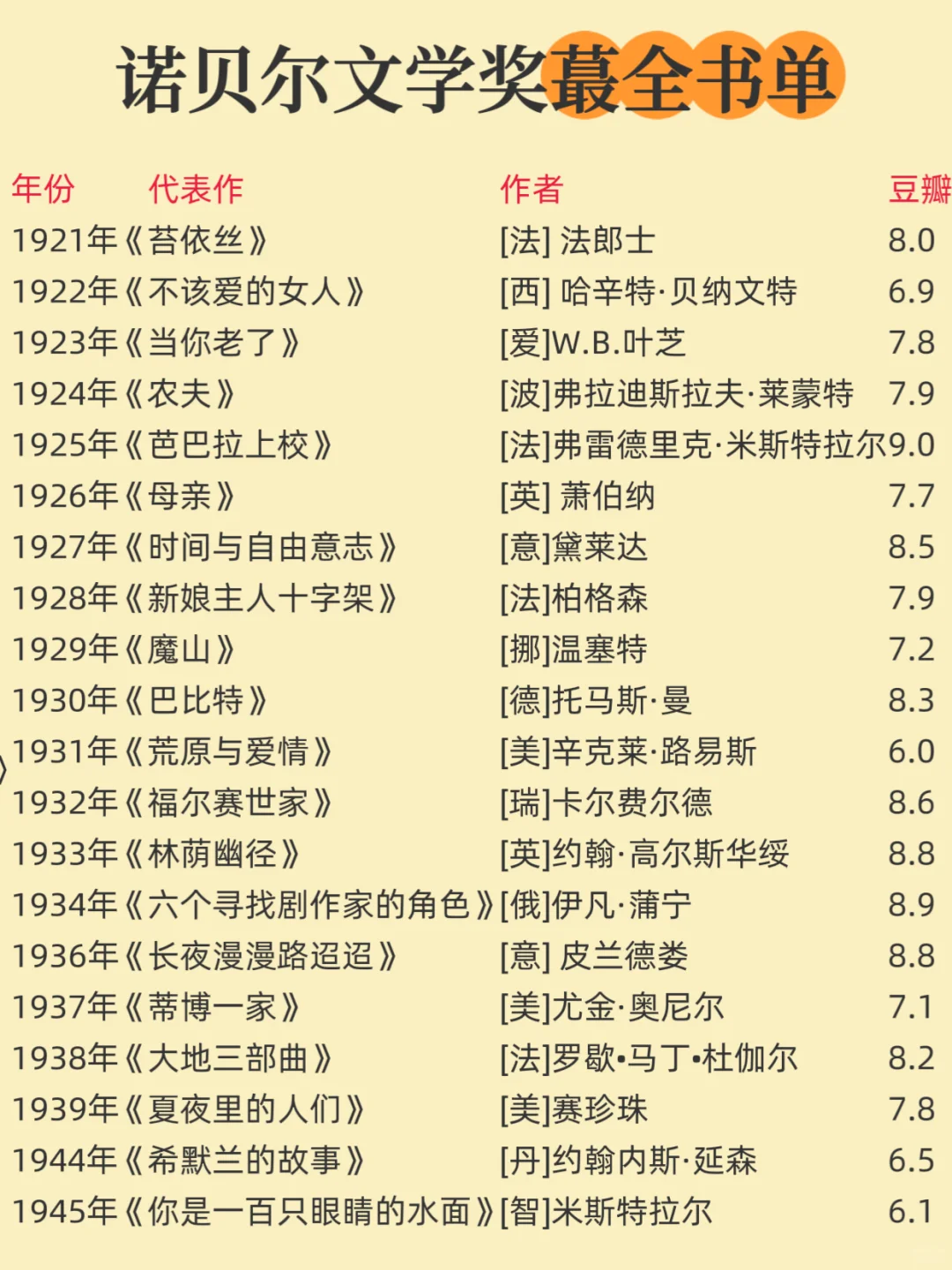 🔥诺贝尔文学奖 1901-2024 蕞全书单