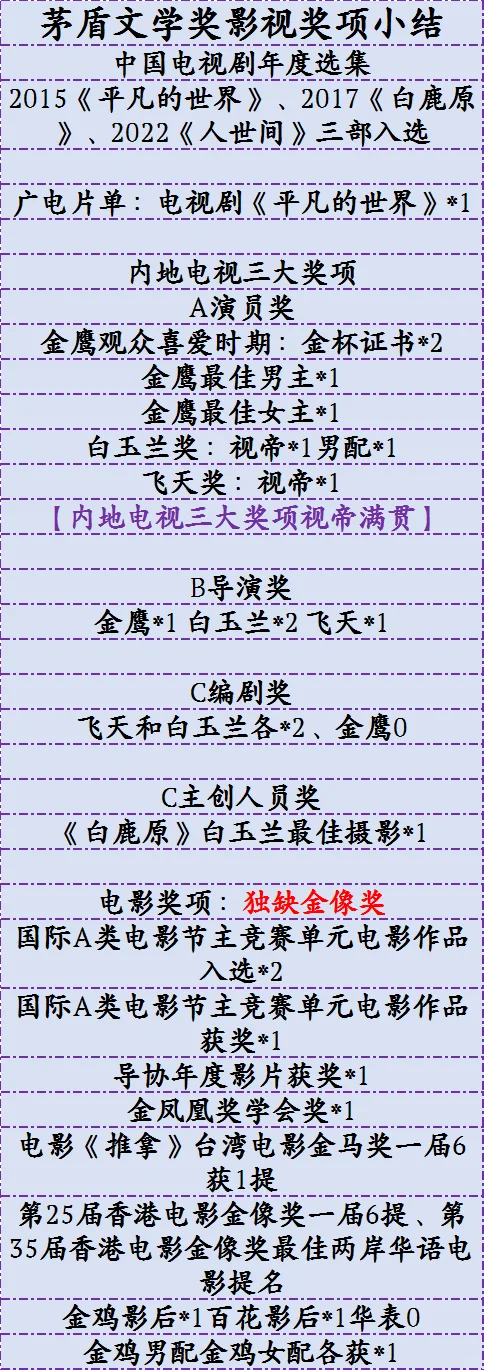 茅盾文学奖作品获奖提名