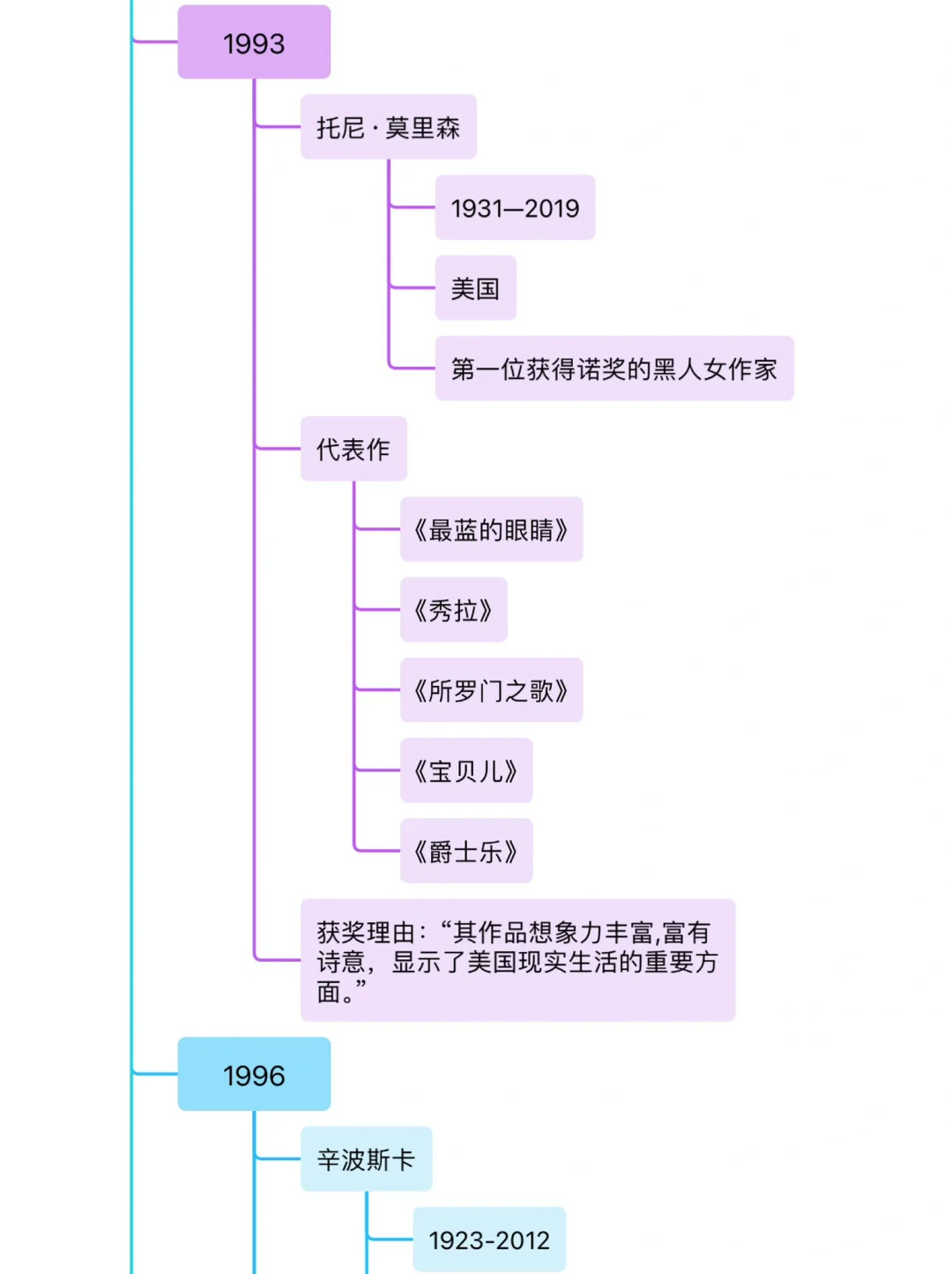 女性诺贝尔文学奖得主代表作一览