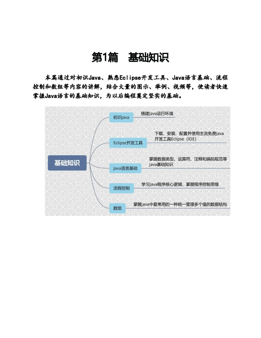 优秀图书推荐-Java 从入门到精通