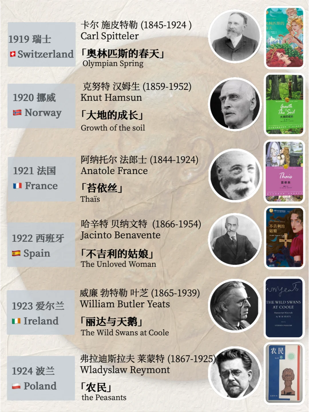 建议收藏｜历年诺贝尔文学奖获奖书单（上）