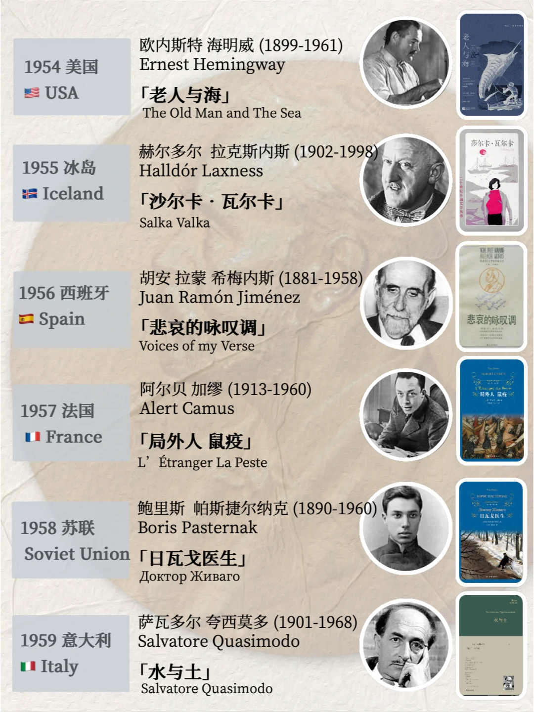 建议收藏｜历年诺贝尔文学奖获奖书单（上）